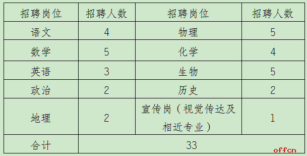 名单