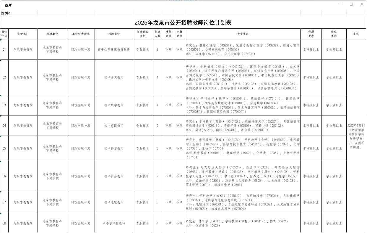 2025年<a href=https://www.rsks.cn/tag/25924.html target=_blank class=infotextkey>丽水</a>教师招聘-龙泉市公开招聘教师23人公告