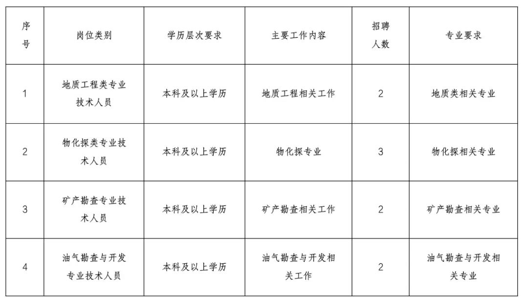 2025内蒙古煤炭地质勘查（集团）一一七有限公司招聘公告