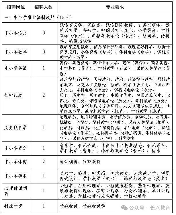 2025年湖州教师招聘-长兴县教育局公开招聘中小学教师24人公告