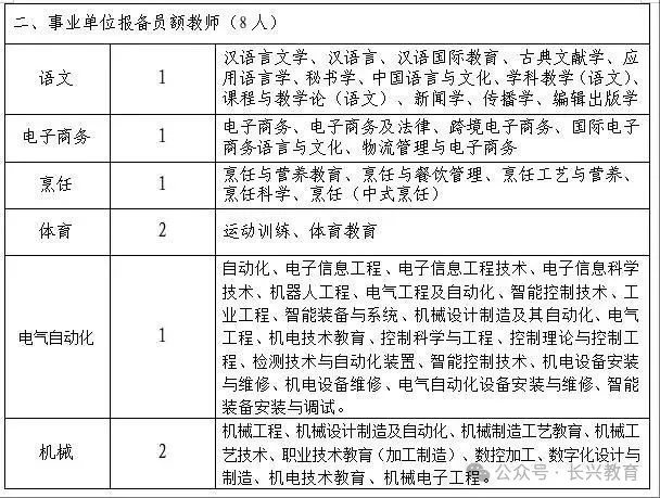 2025年湖州教师招聘-长兴县教育局公开招聘中小学教师24人公告
