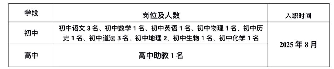 名单