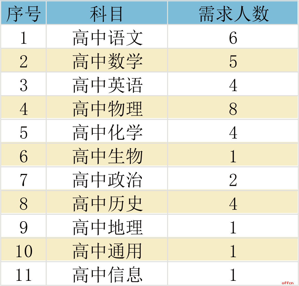 名单